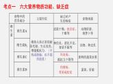 中考生物一轮复习讲练测课件：专题10 人体的营养（含答案）