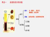 中考生物一轮复习讲练测课件：专题12 人体内物质的运输（含答案）