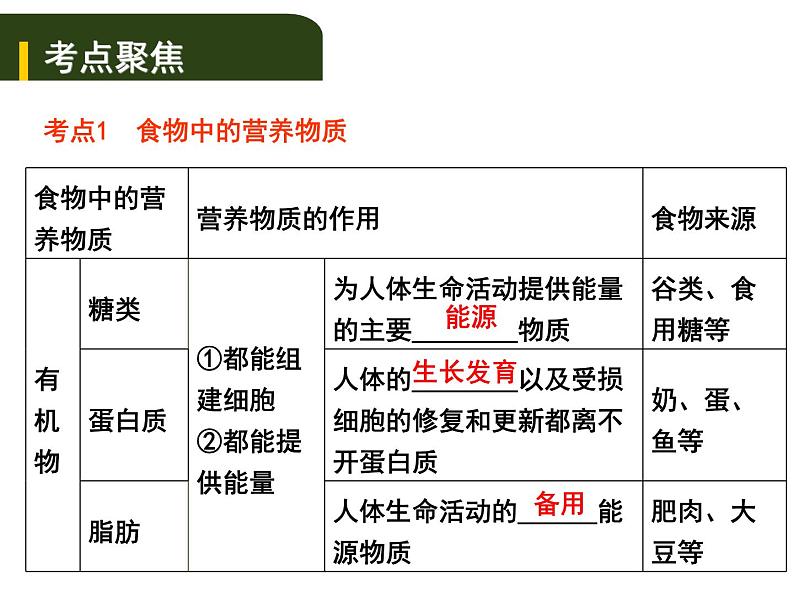 中考生物一轮复习课件5.1人的食物来源于环境（一）（含答案）01