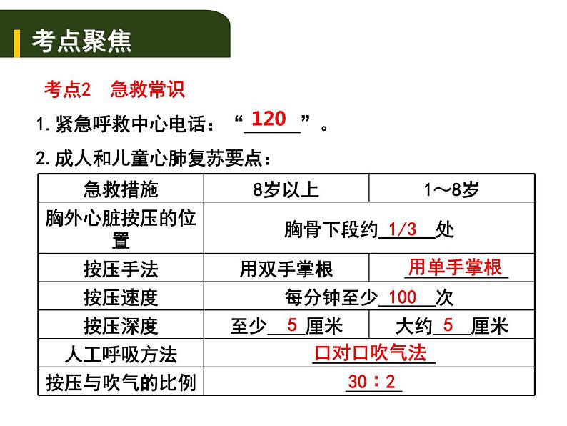 中考生物一轮复习课件10.2用药和急救及健康的生活方式（含答案）08