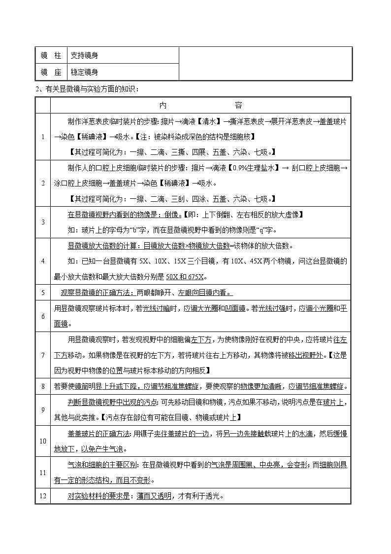 中考生物一轮复习核心考点梳理专题二 生物体的结构层次第2页