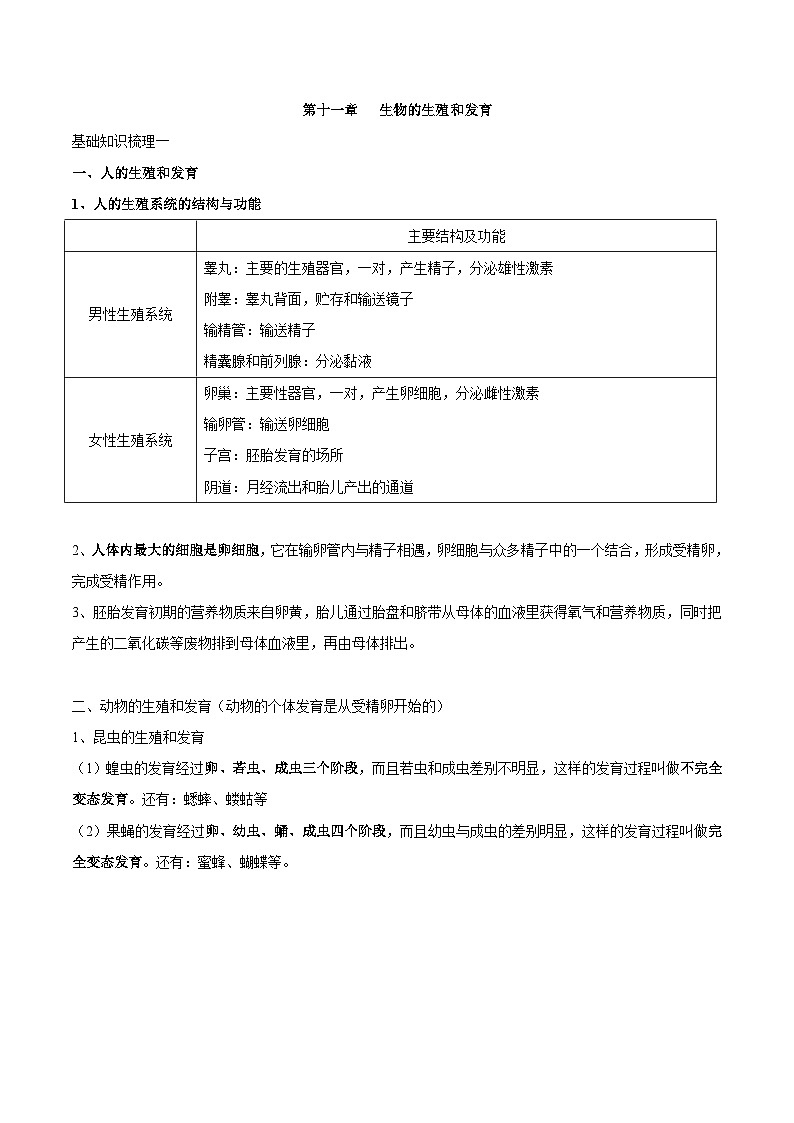 中考生物一轮复习核心考点梳理专题十一 生物的生殖和发育01