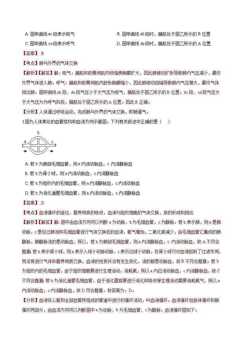 中考生物二轮复习易错点训练专题06 人体的呼吸，物质运输和废物排出（含解析）02