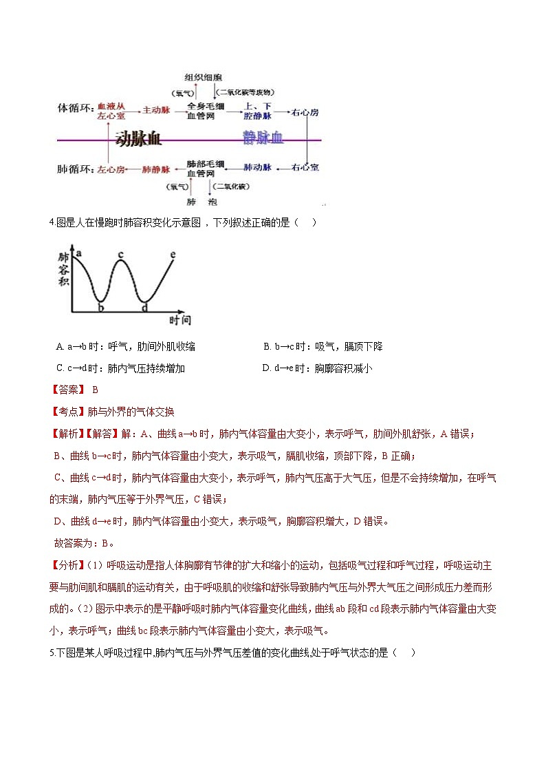 中考生物二轮复习易错点训练专题06 人体的呼吸，物质运输和废物排出（含解析）03