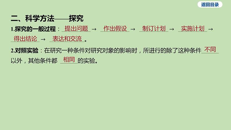 2023-2024学年六年级生物课件鲁教版（五四学制）第一节 环境对生物的影响04