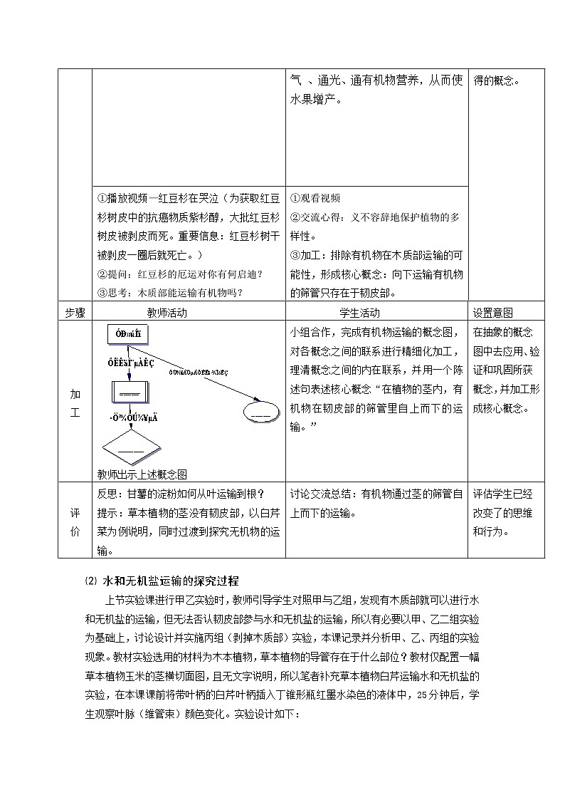 第5章绿色开花植物的生活方式第5节运输作用教案02