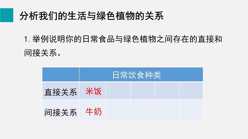 第7章绿色植物与生物圈第1节绿色植物与生物圈中的作用课件04