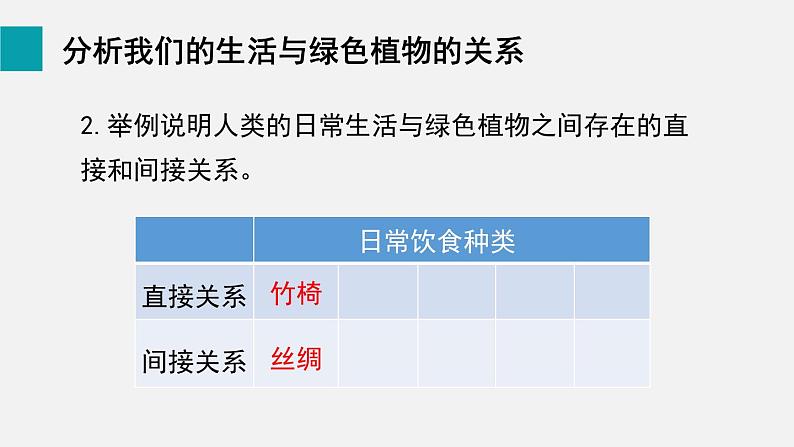 第7章绿色植物与生物圈第1节绿色植物与生物圈中的作用课件05