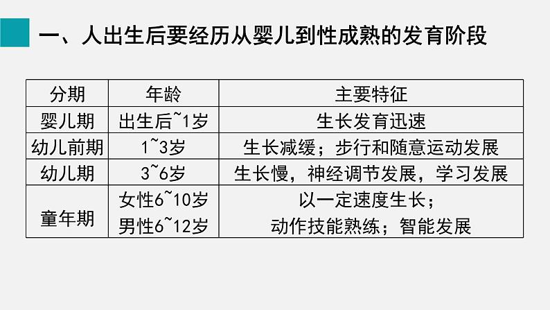 第19章生物的生殖和发育第1节人的生殖和发育第2课时课件05