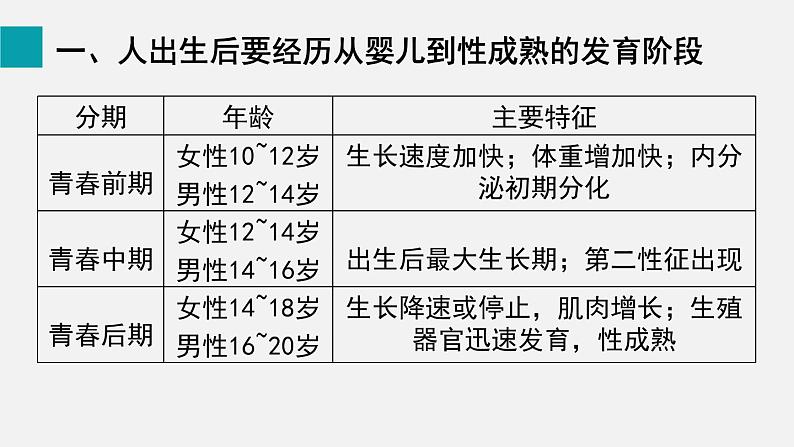 第19章生物的生殖和发育第1节人的生殖和发育第2课时课件06