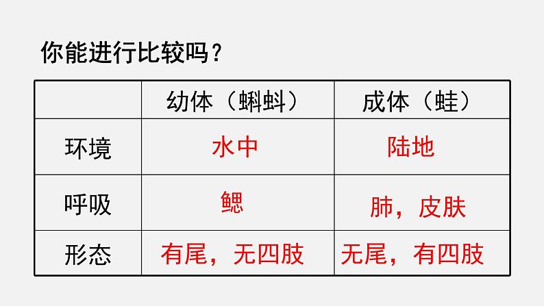 第19章生物的生殖和发育第2节动物的生殖和发育第2课时课件第8页