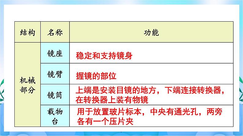 人教版七上生物2.1.1《练习使用显微镜》课件+视频素材07