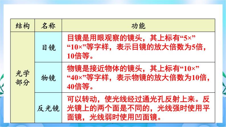 人教版七上生物2.1.1《练习使用显微镜》课件+视频素材08