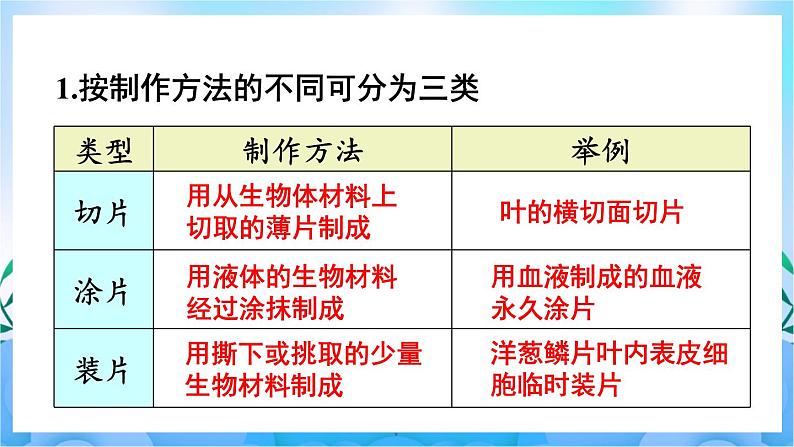 人教版七上生物 第二节 植物细胞第7页