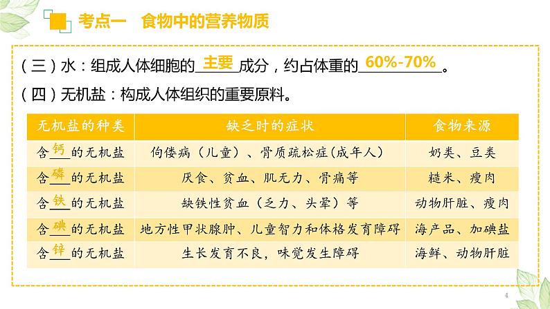 中考生物一轮复习习题精炼课件 专题10 人体的营养（含答案）第4页