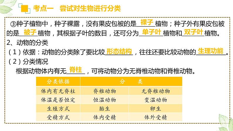 中考生物一轮复习习题精炼课件 专题18 生物的多样性及其保护（含答案）04