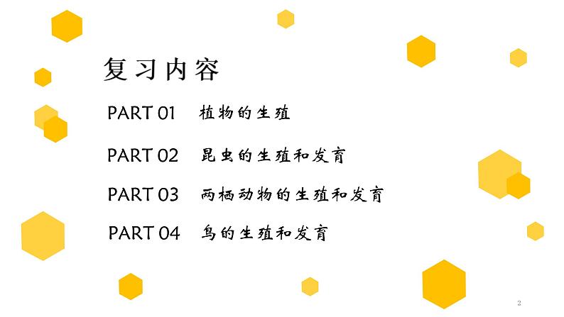 中考生物一轮复习习题精炼课件 专题19 生物的生殖和发育（含答案）02