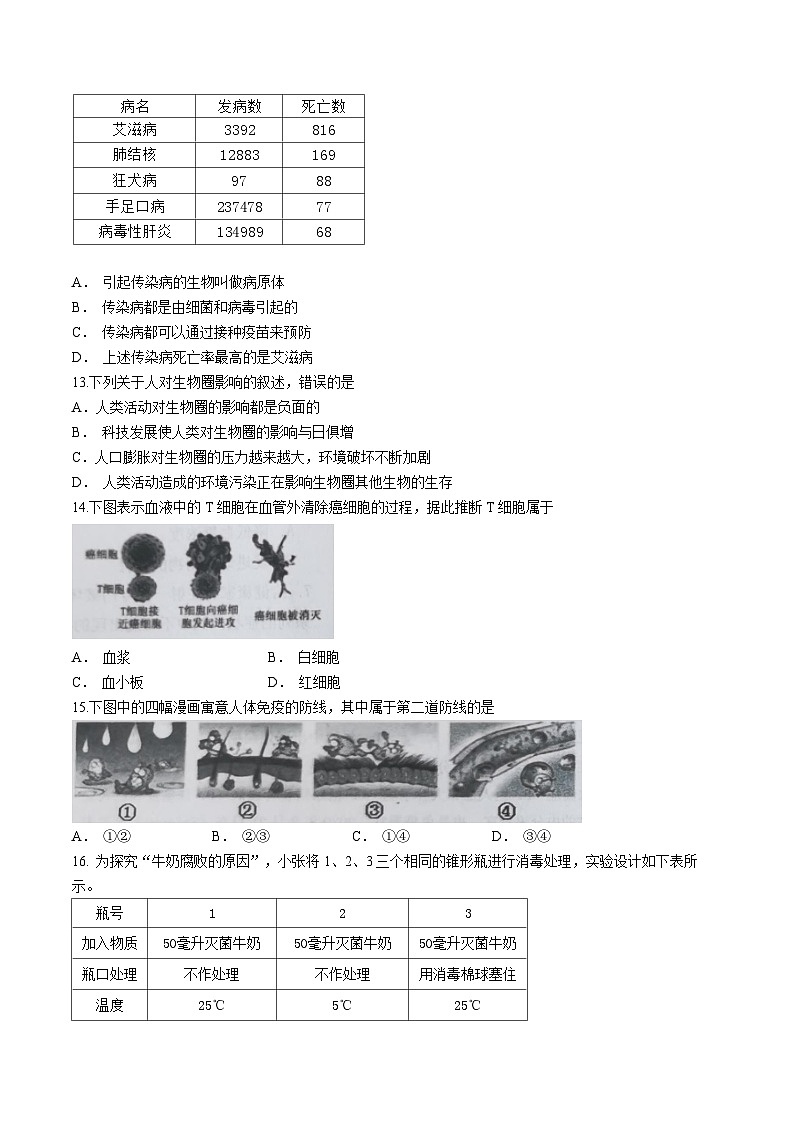 山东省威海市乳山市2022-2023学年七年级下学期期末生物试题第3页