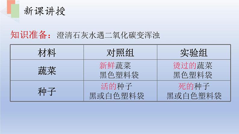 第六章绿色植物的光合作用和呼吸作用第四节植物的呼吸作用课件07