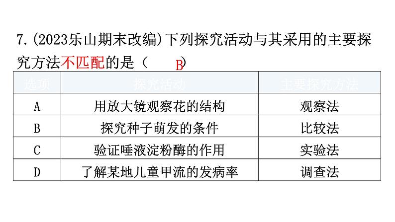 中考生物复习周测卷一（第一单元第一、二章）课件08