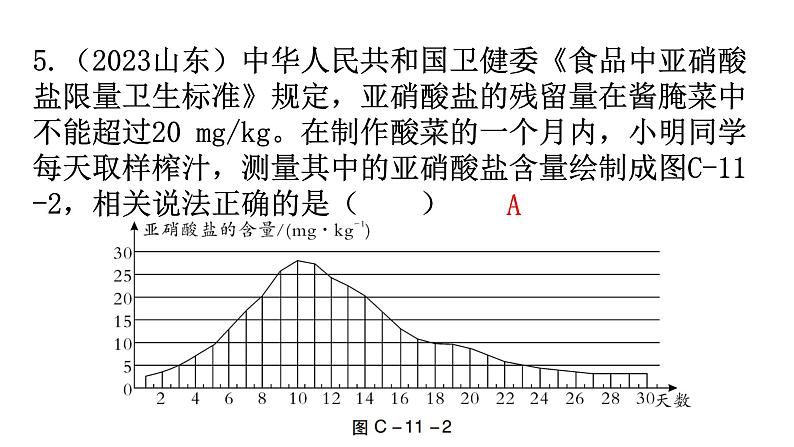 中考生物复习周测卷十一（第五单元第四、五章）课件第6页