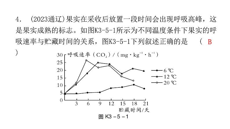 中考生物复习第三单元第五章绿色植物与生物圈中的碳—氧平衡第六章爱护植被绿化祖国课件05