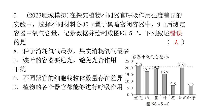 中考生物复习第三单元第五章绿色植物与生物圈中的碳—氧平衡第六章爱护植被绿化祖国课件07