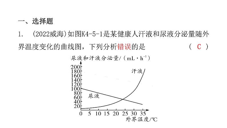 中考生物复习第四单元第五章人体内废物的排出课件02