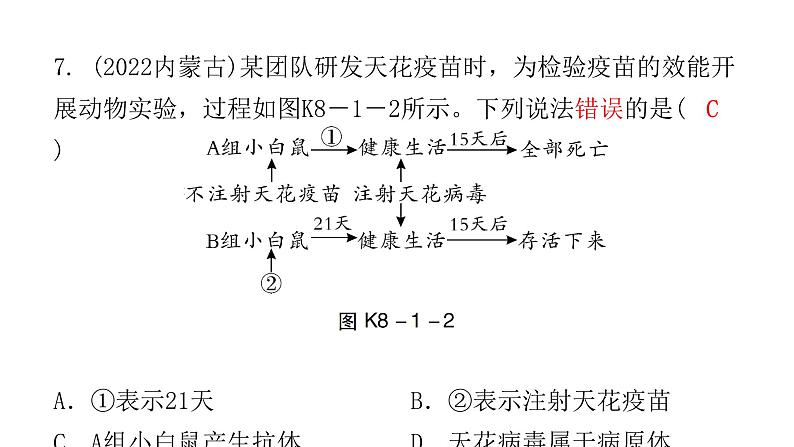 中考生物复习第八单元第一章传染病和免疫课件07