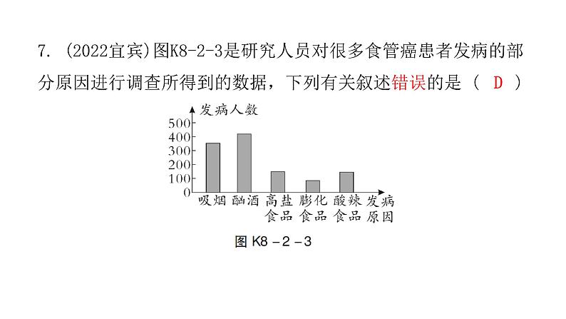 中考生物复习第八单元第二章用药与急救第三章了解自己，增进健康课件08