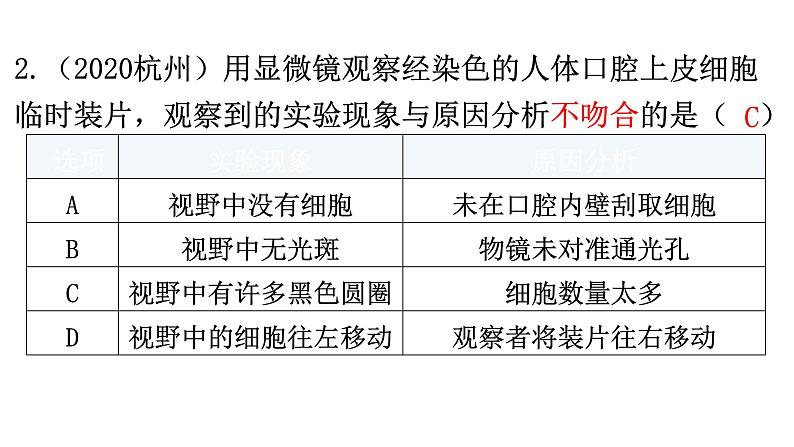 中考生物复习专题二生物体的结构层次教学课件第6页