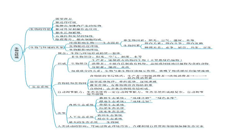 中考生物复习专题四生物与环境教学课件第4页