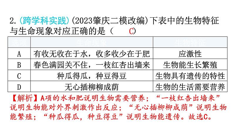 中考生物复习专题四生物与环境教学课件第6页