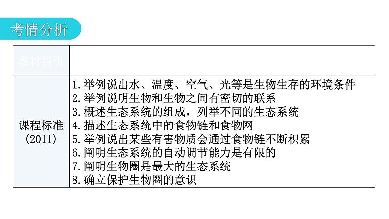 中考生物复习第一单元生物和生物圈第二章了解生物圈教学课件03