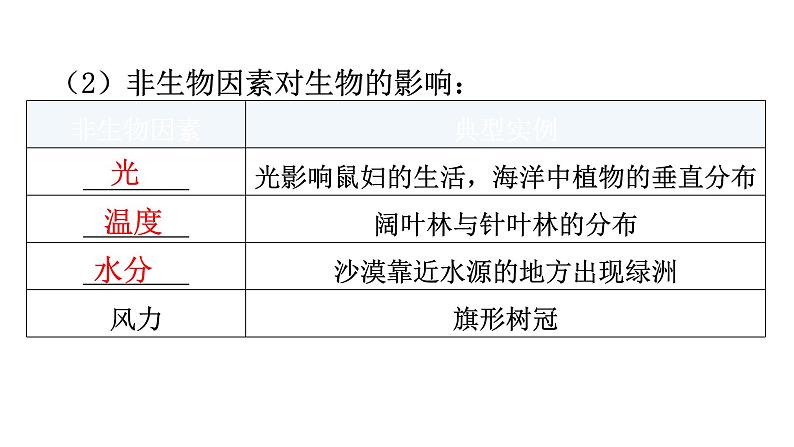 中考生物复习第一单元生物和生物圈第二章了解生物圈教学课件08