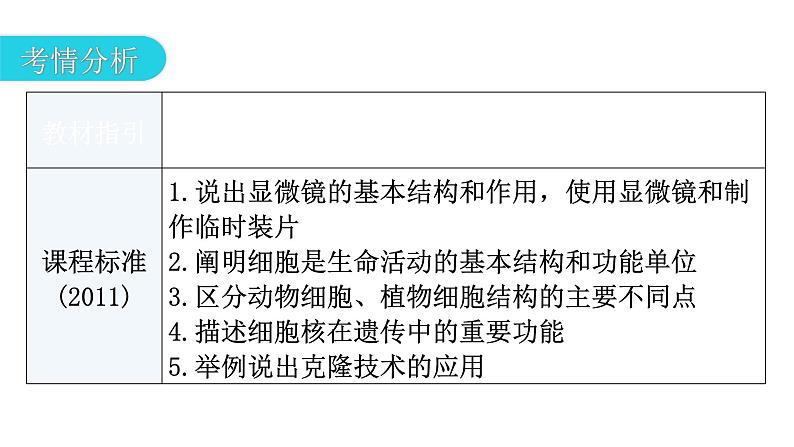 中考生物复习第二单元生物体的结构层次第一章细胞是生命活动的基本单位教学课件03