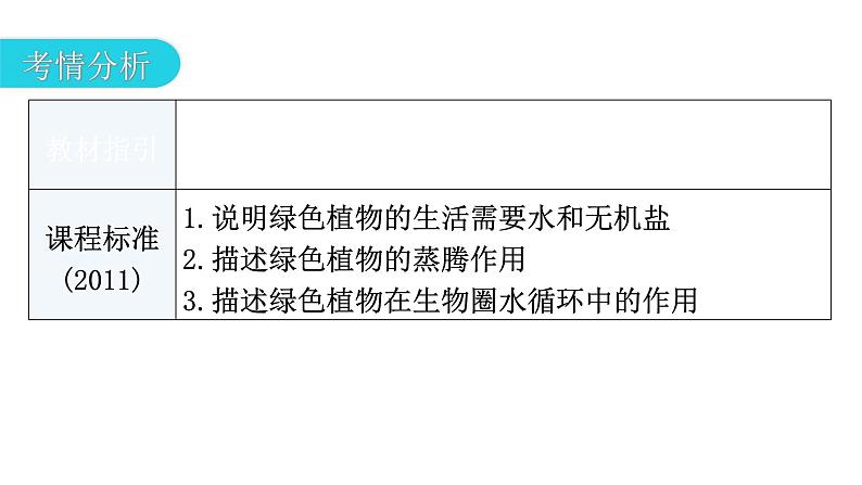 中考生物复习第三单元生物圈中的绿色植物第三章绿色植物与生物圈的水循环教学课件第3页