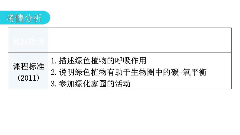 中考生物复习第三单元生物圈中的绿色植物第五章绿色植物与生物圈中的碳-氧平衡第六章爱护植被，绿化祖国教学课件03