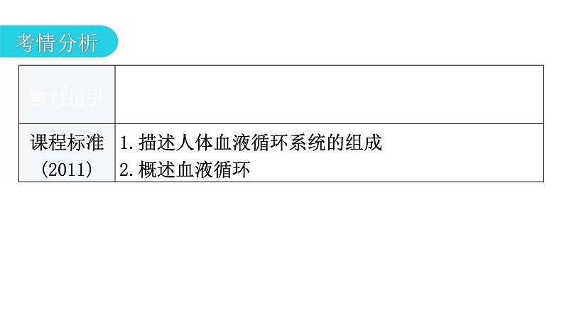 中考生物复习第四单元生物圈中的人第四章人体内物质的运输教学课件第3页