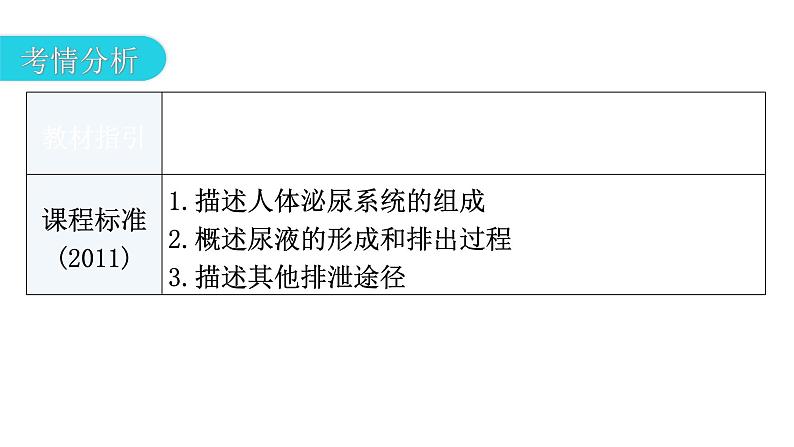 中考生物复习第四单元生物圈中的人第五章人体内废物的排出教学课件第3页