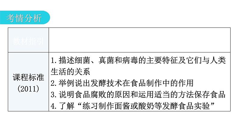 中考生物复习第五单元生物圈中的其他生物第四章细菌和真菌第五章病毒教学课件03