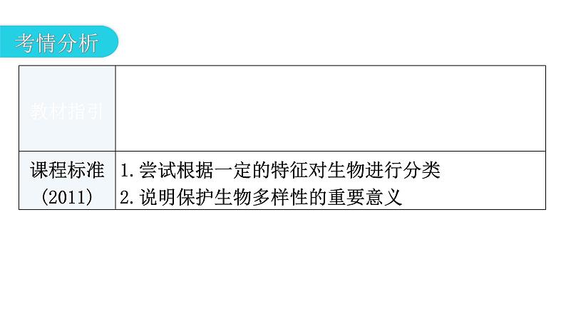 中考生物复习第六单元生物的多样性及其保护教学课件03