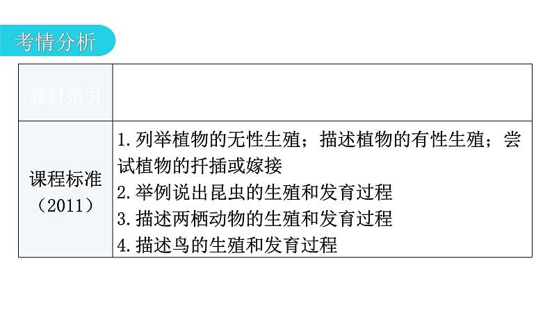 中考生物复习第七单元生物圈中生命的延续和发展第一章生物的生殖和发育教学课件第3页