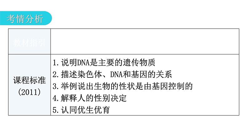 中考生物复习第七单元生物圈中生命的延续和发展第二章生物的遗传与变异教学课件第3页