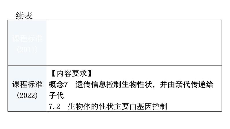 中考生物复习第七单元生物圈中生命的延续和发展第二章生物的遗传与变异教学课件第4页