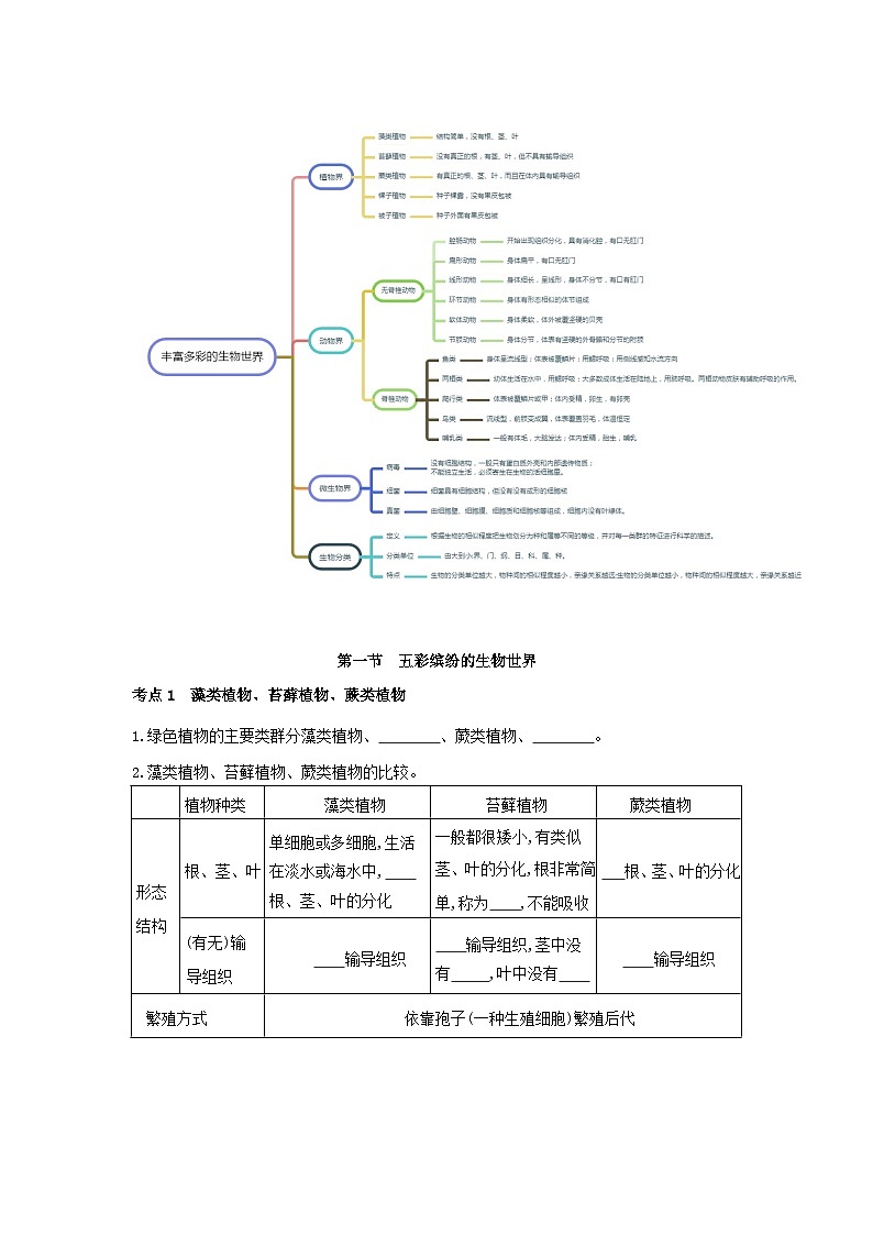 【期中单元知识点归纳】 （苏教版）2023-2024学年八年级生物上册 第十四章 丰富多彩的生物世界 讲义（原卷版）第2页