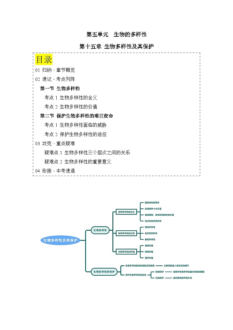 【期中单元知识点归纳】 （苏教版）2023-2024学年八年级生物上册 第十五章 生物多样性及其保护 讲义（解析版）第1页