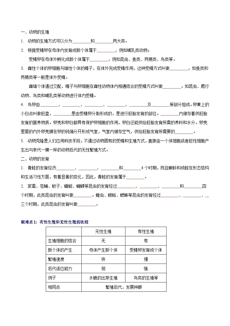 【期中单元知识点归纳】 （苏教版）2023-2024学年八年级生物上册 第二十章 动物的生殖与发育 讲义02