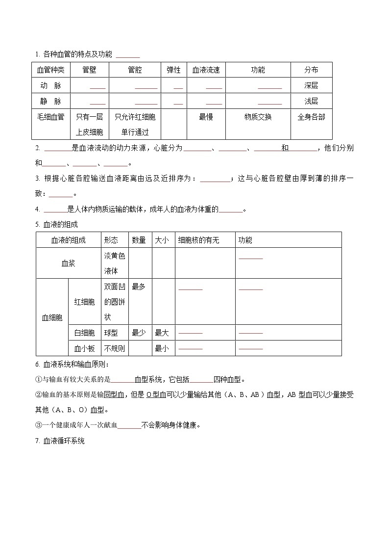【期中单元知识点归纳】 （苏教版）2023-2024学年八年级生物上册 第十五章 人体内平衡的维持 讲义03