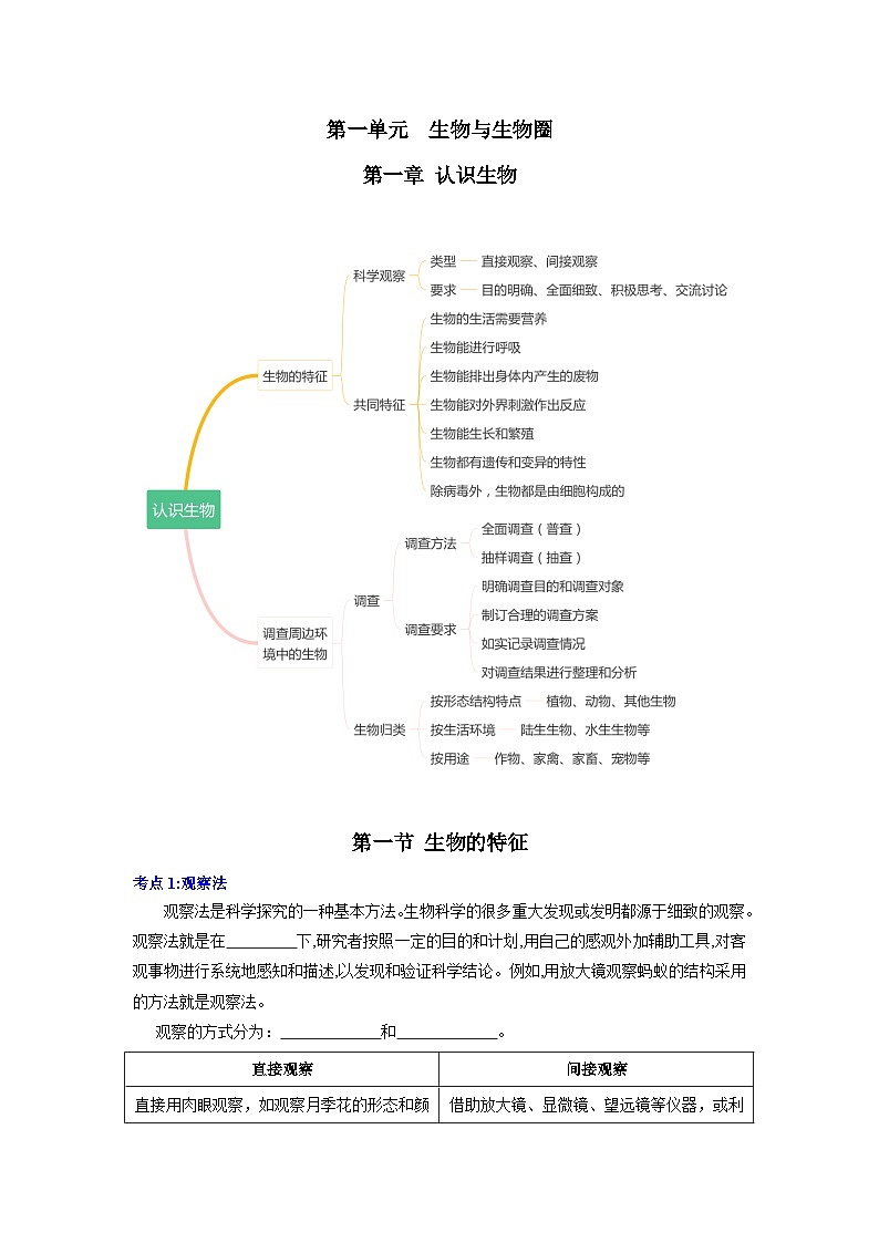 【期中单元知识点归纳】 2023-2024学年七年级生物上册 第一章 认识生物 讲义01